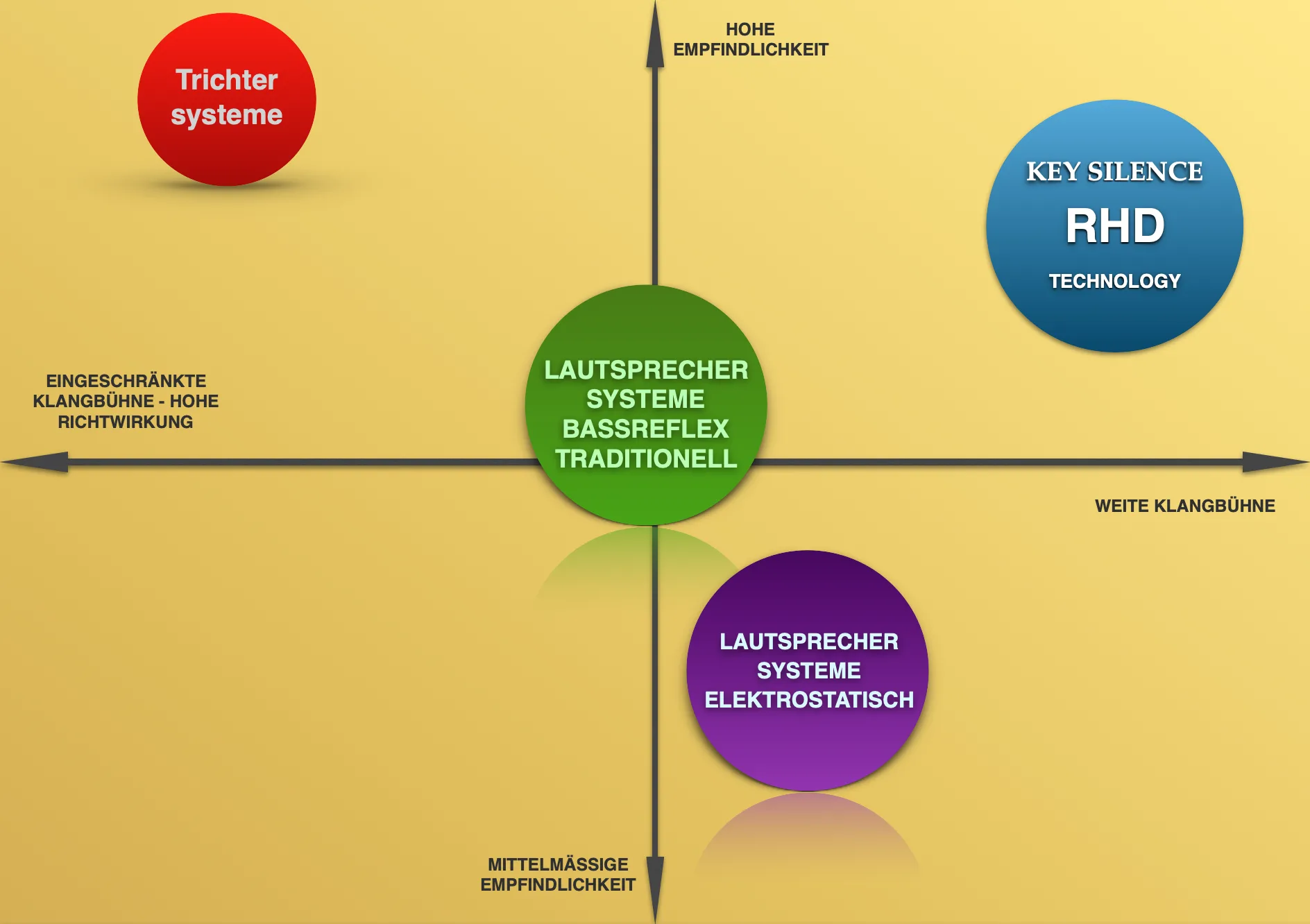 rhd_technology_vs_standard_technologies-AODM La tecnologia RHD al confronto con le tecnologie standard sui diffusori acustici tradizionali